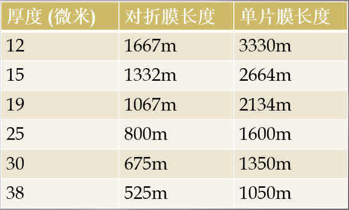 POF膜参数.jpeg